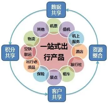 實體店六大創新營銷策略——幫你突破傳統，實現業績飛躍